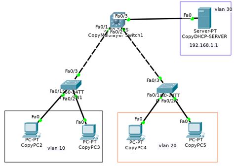 cisco l3 switch dhcp server configuration